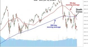 Death Cross Nedir