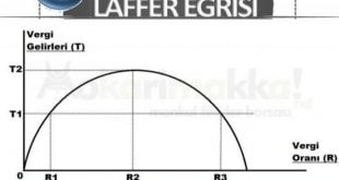 Laffer Eğrisi