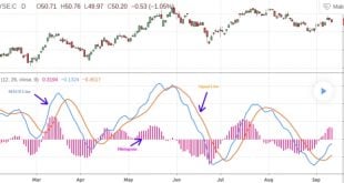 MACD Nedir? MACD Nasıl Yorumlanır?