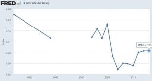 Gini Katsayısı Nedir? Gini Nasıl Hesaplanır?