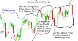 Bollinger Bantları Nedir? Nasıl Yorumlanır?
