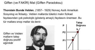Giffen Paradoksu