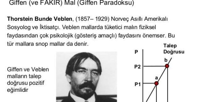 Giffen Paradoksu