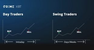 Swing Trade Nedir? Swing Trader Stratejileri