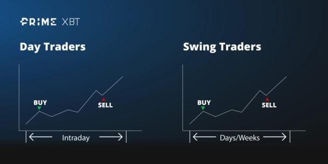 Swing Trade Nedir? Swing Trader Stratejileri
