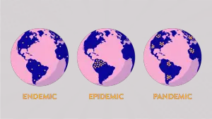 Endemic - Epidemic ve Pandemic karşılaştırması