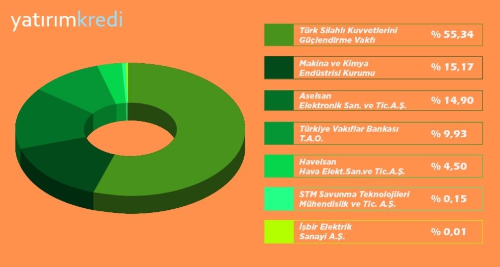 borsada roketsan hisse