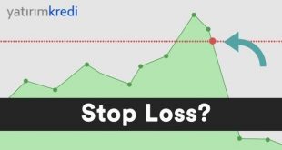 stop loss