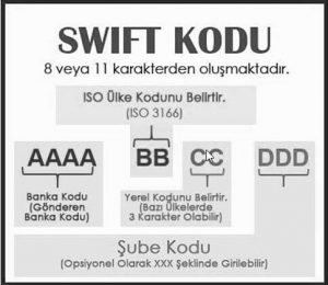 Swift Kodu Örneği
